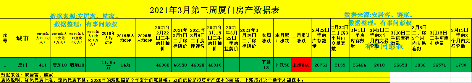 厦门房价四连跌,厦门楼市套牢三万炒房客,厦门楼市分析第十一期