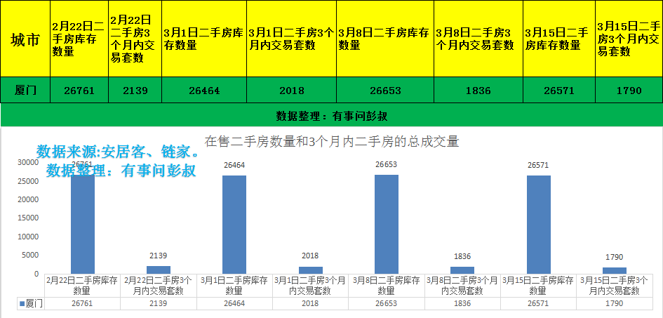 厦门房价四连跌,厦门楼市套牢三万炒房客,厦门楼市分析第十一期