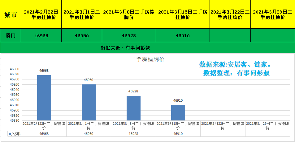 厦门房价四连跌,厦门楼市套牢三万炒房客,厦门楼市分析第十一期
