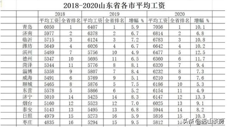 楼市回调,这几个原因会影响房价上涨,用数据让你了解未来走势