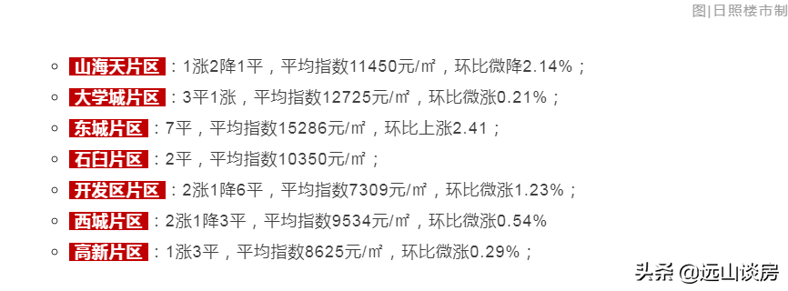 楼市回调,这几个原因会影响房价上涨,用数据让你了解未来走势