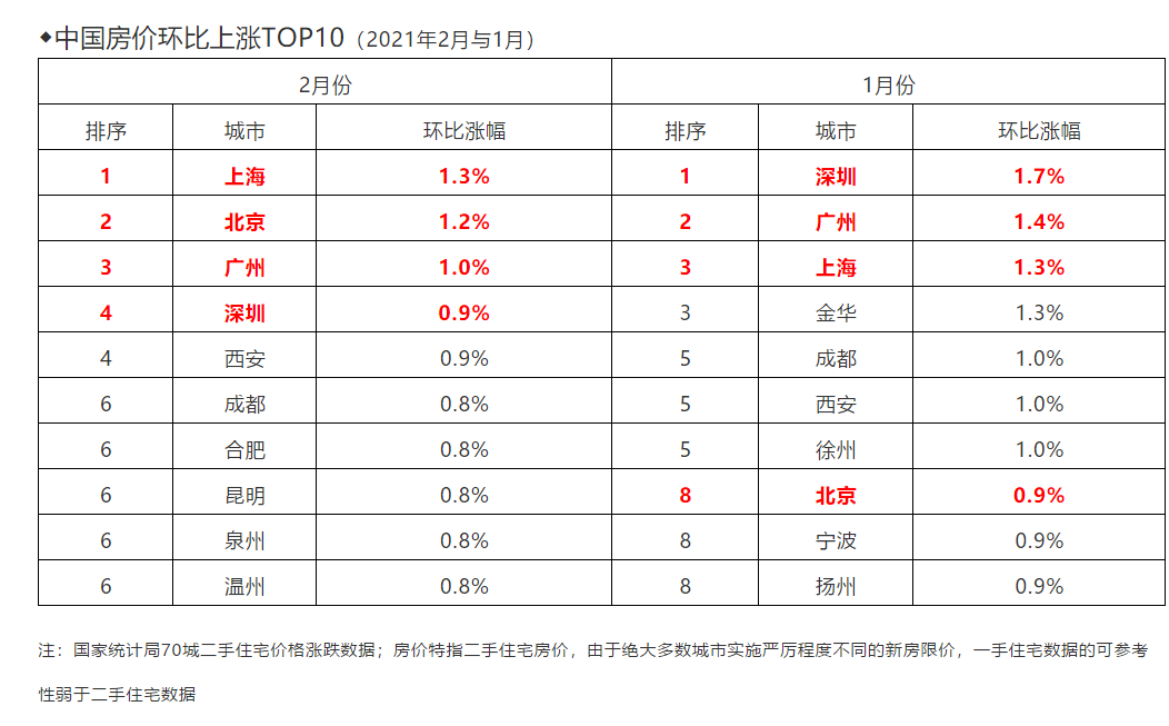 大水漫灌,万人陪跑,接下来楼市如何进场?