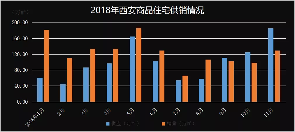 大水漫灌,万人陪跑,接下来楼市如何进场?