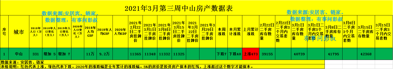 最新中山房价第十一期,中山房价三连跌,中山楼市套牢四万炒房客