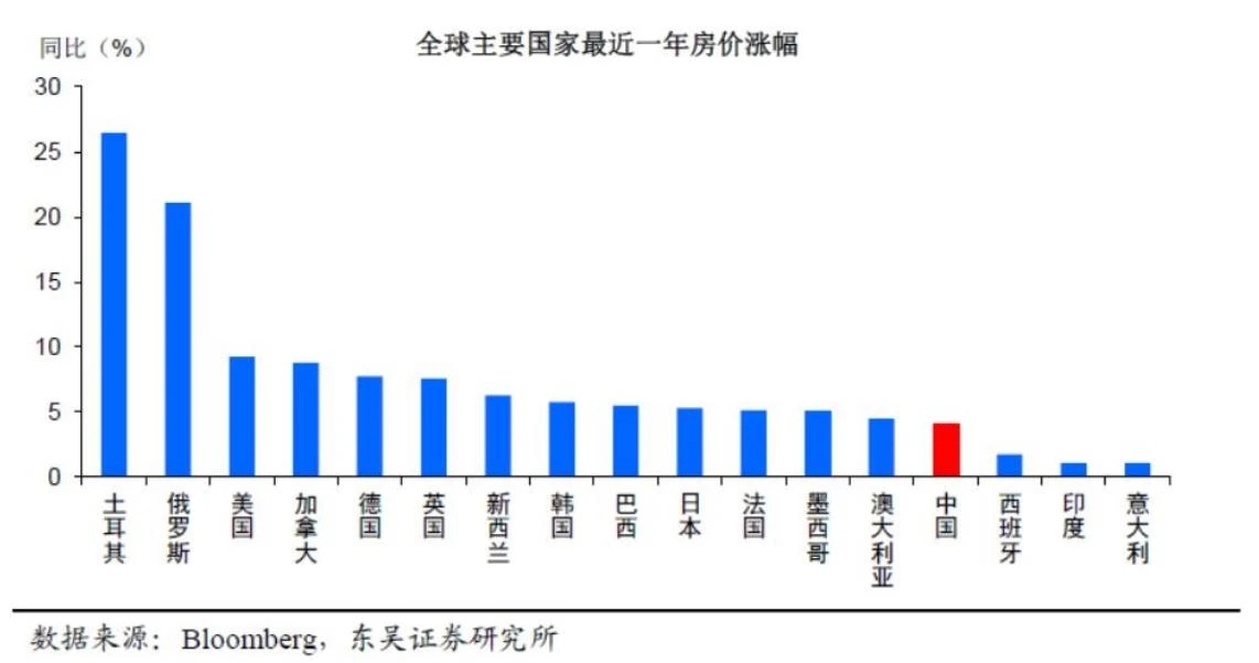 全球三大国家接连宣布加息,楼市怎么走?