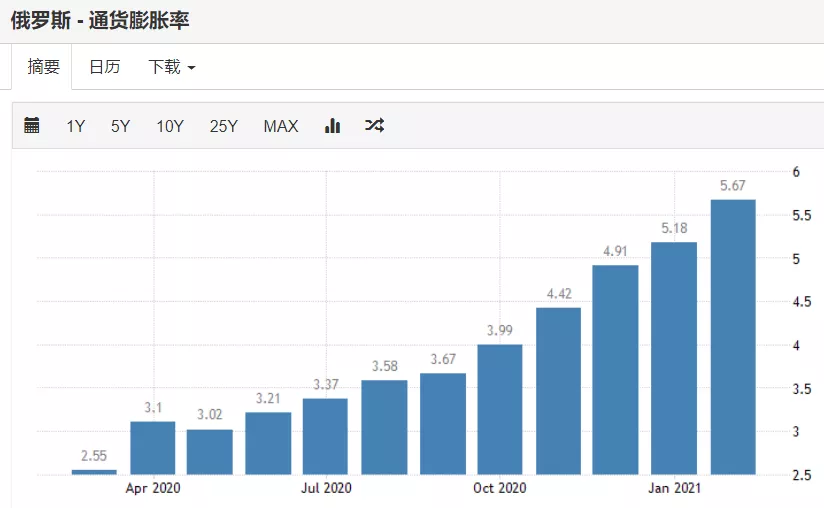 全球三大国家接连宣布加息,楼市怎么走?