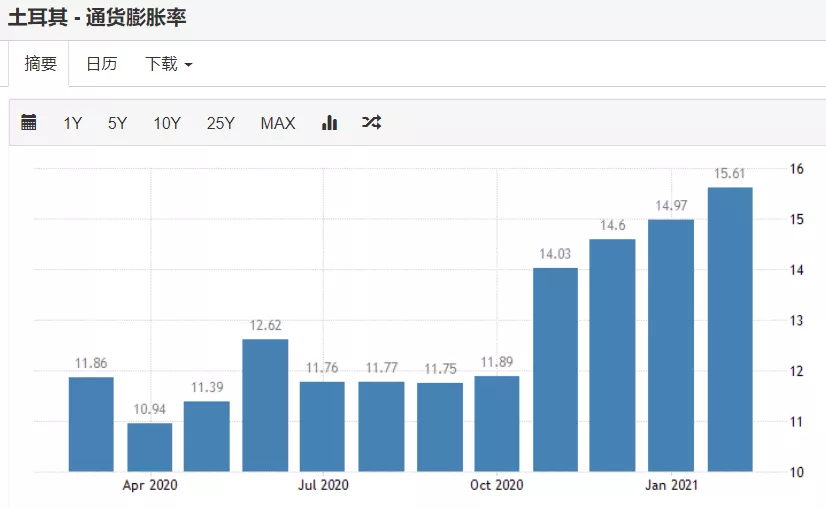 全球三大国家接连宣布加息,楼市怎么走?
