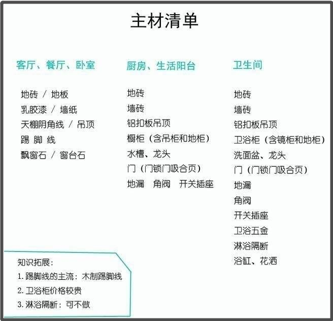 包工头心血总结:最全装修流程+主辅材解析!被560万业主收藏