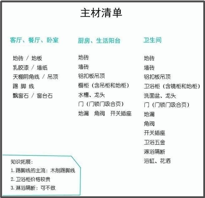 包工头心血总结：最全装修流程+主辅材解析！被560万业主收藏