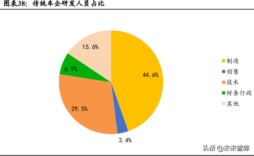 汽车行业深度研究报告:电动化与智能化如何颠覆汽车产业