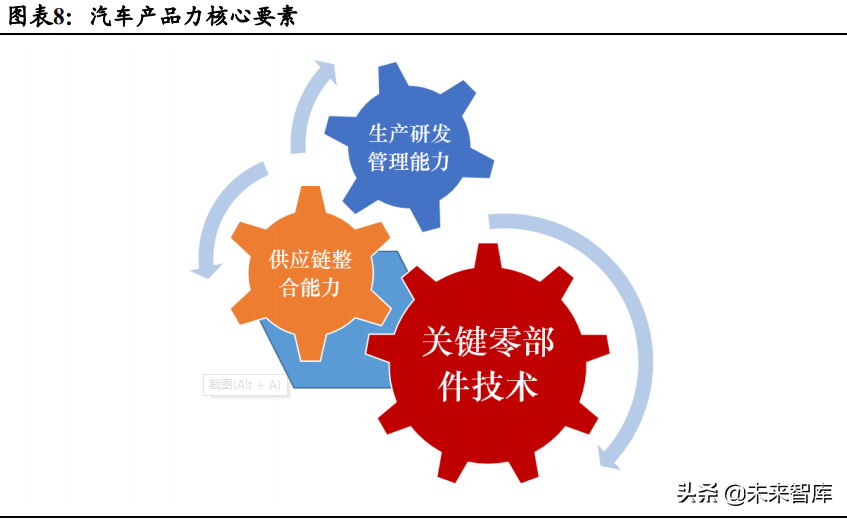 汽车行业深度研究报告:电动化与智能化如何颠覆汽车产业