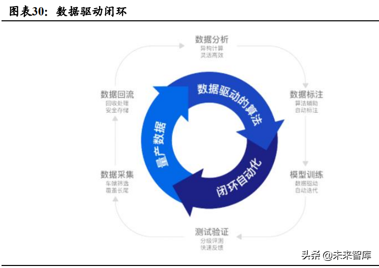 汽车行业深度研究报告:电动化与智能化如何颠覆汽车产业