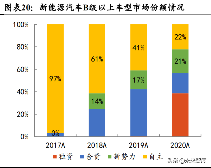 汽车行业深度研究报告:电动化与智能化如何颠覆汽车产业