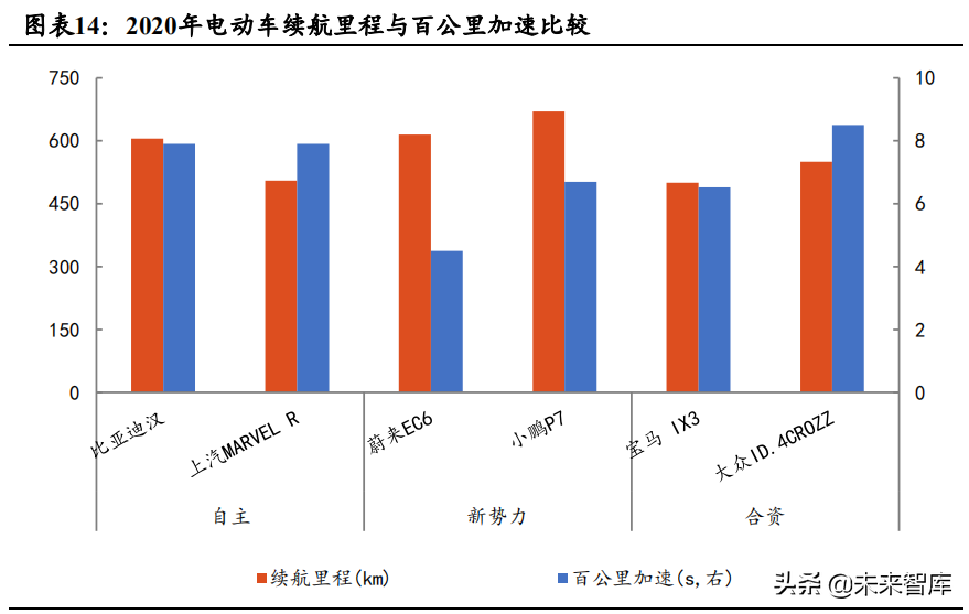汽车行业深度研究报告:电动化与智能化如何颠覆汽车产业
