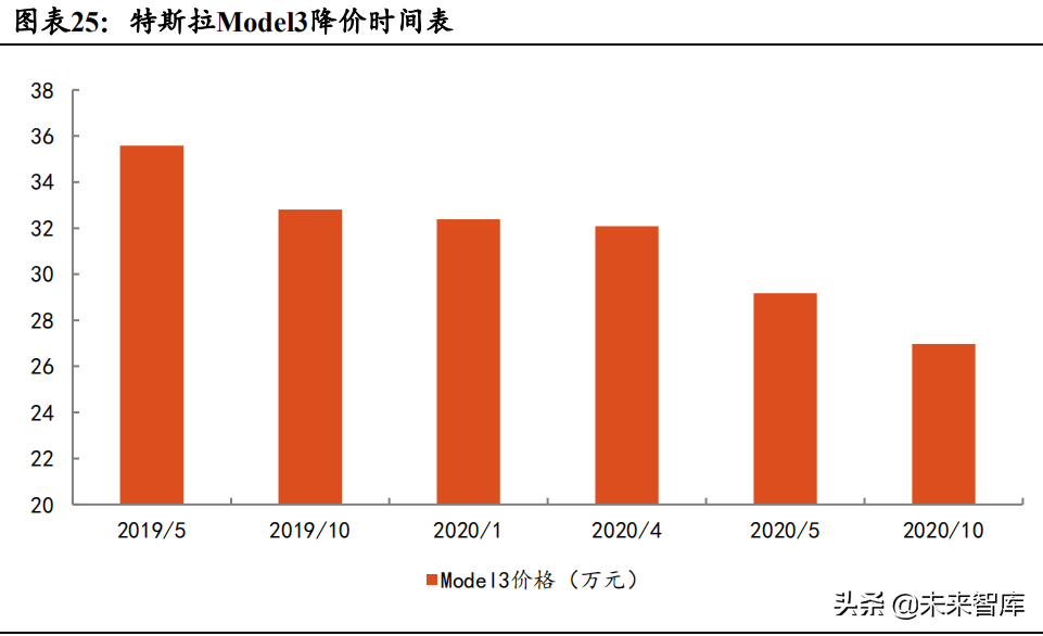 汽车行业深度研究报告:电动化与智能化如何颠覆汽车产业