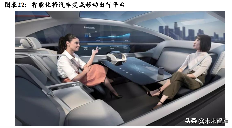 汽车行业深度研究报告:电动化与智能化如何颠覆汽车产业