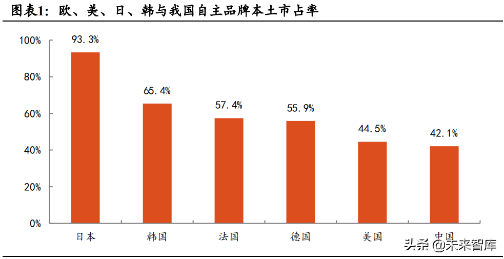 汽车行业深度研究报告:电动化与智能化如何颠覆汽车产业