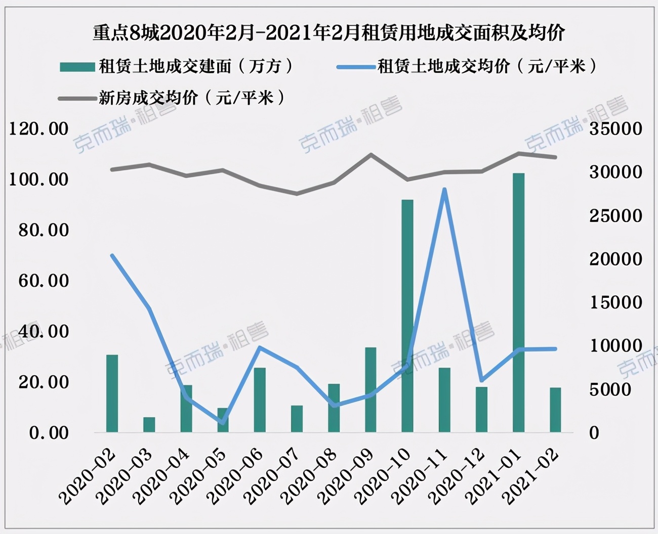 楼市,今年最大的变化来了