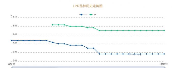 房价上涨能否产生蝴蝶效应?央妈公布本月房贷利率,稳住楼市阵脚