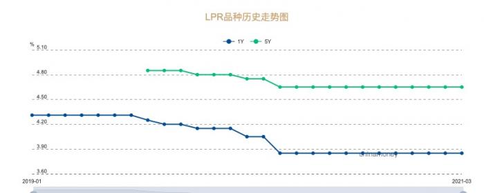 房价上涨能否产生蝴蝶效应？央妈公布本月房贷利率，稳住楼市阵脚