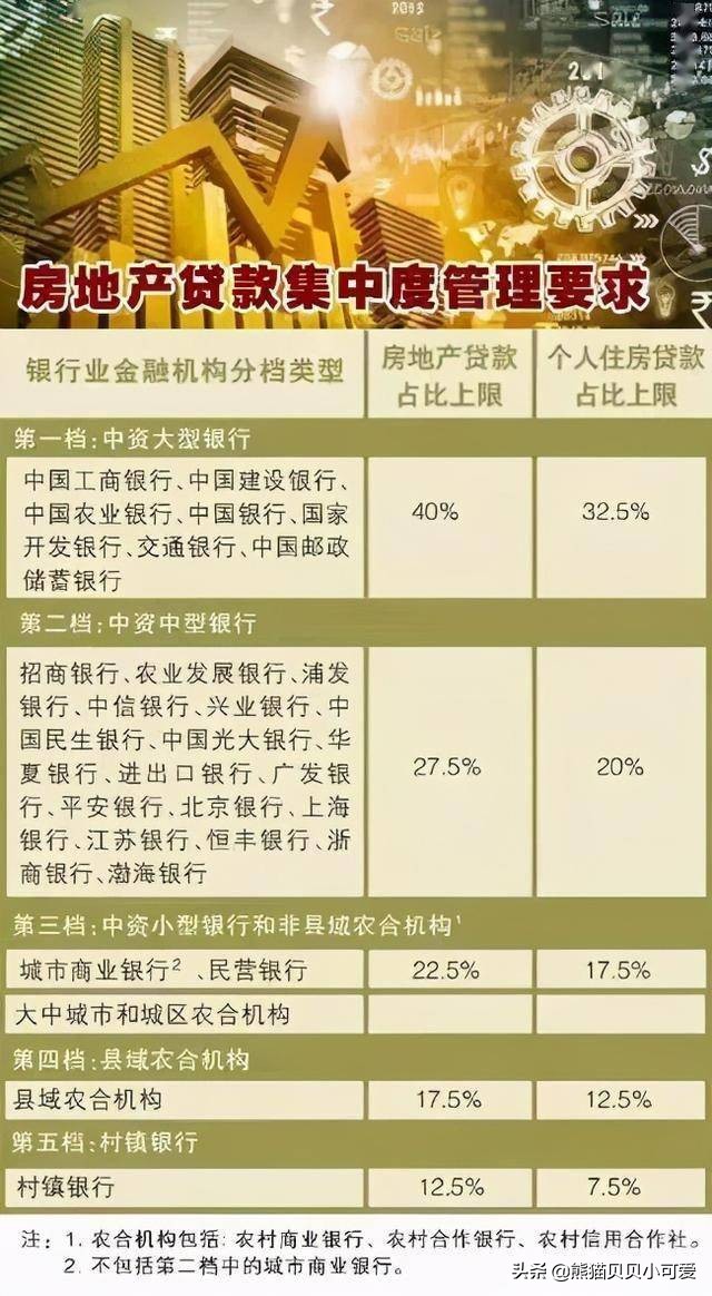 盘点中国楼市近期几个重要动向,解读表象之下关联趋势的重要信号
