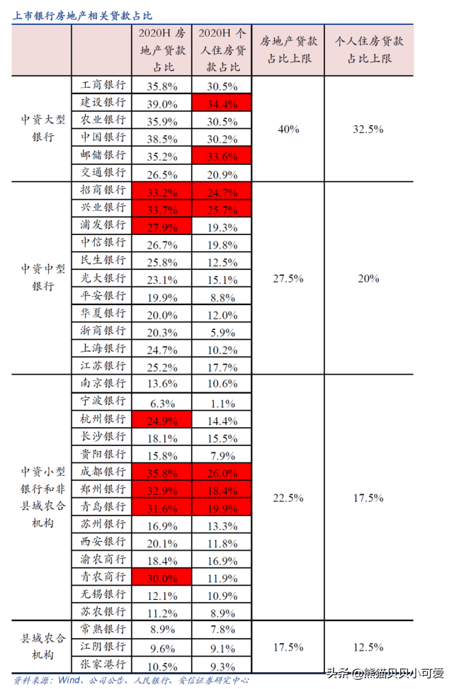 盘点中国楼市近期几个重要动向,解读表象之下关联趋势的重要信号