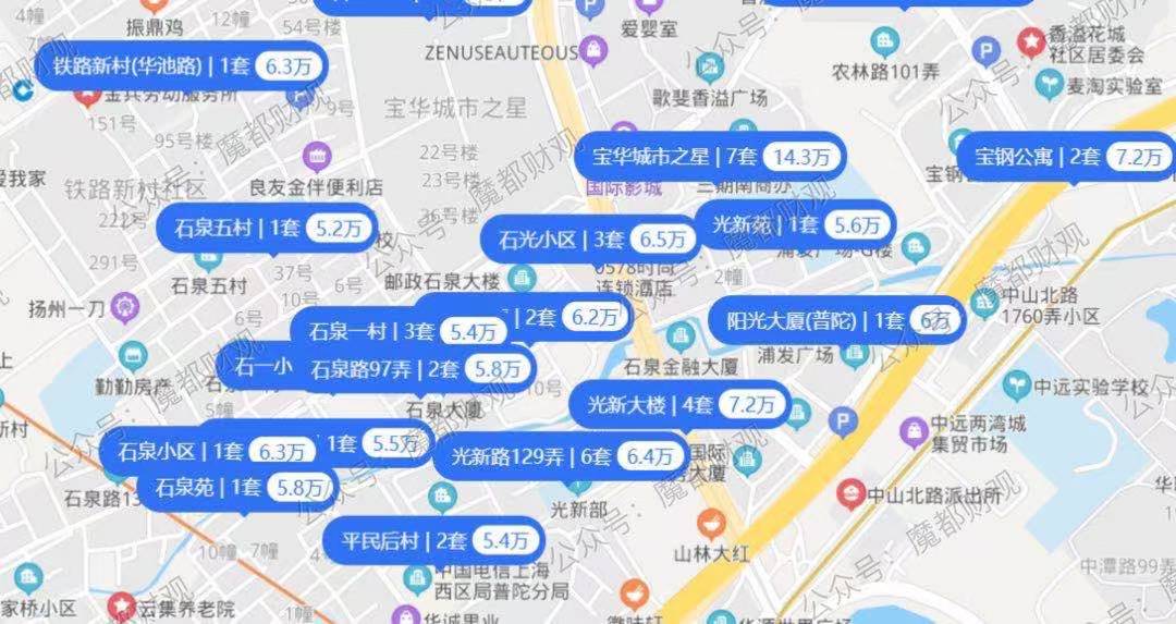 上海楼市,出现了一些“现象级趋势”