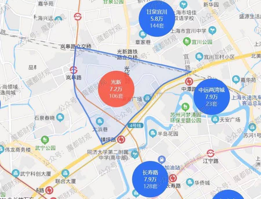 上海楼市,出现了一些“现象级趋势”