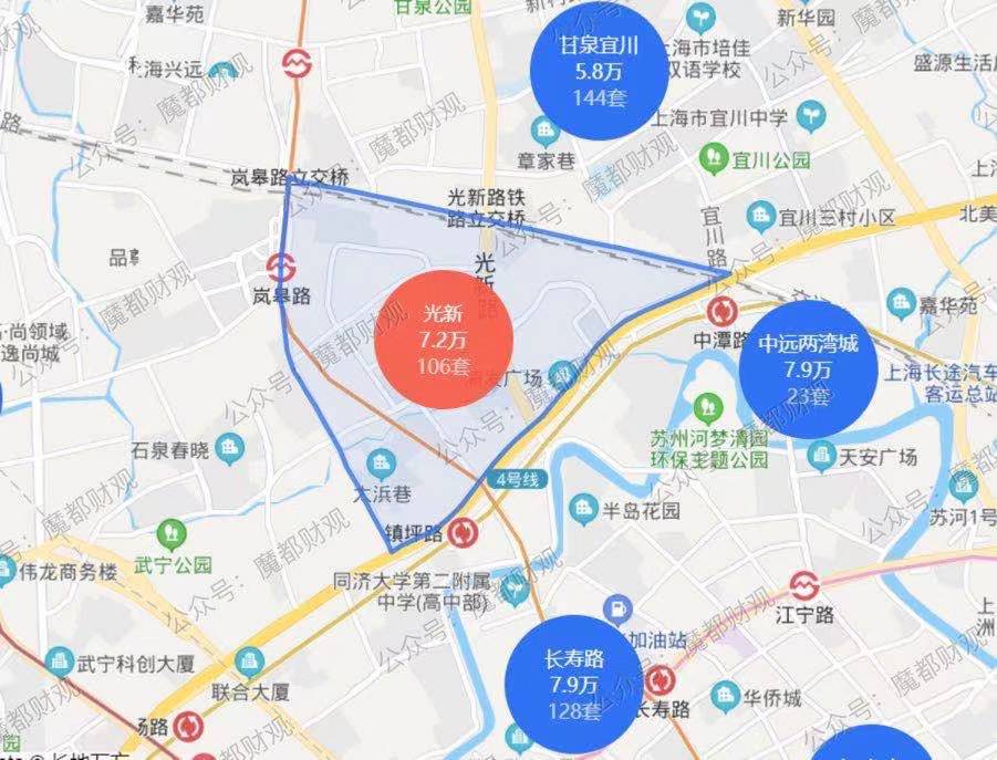 上海楼市，出现了一些“现象级趋势”