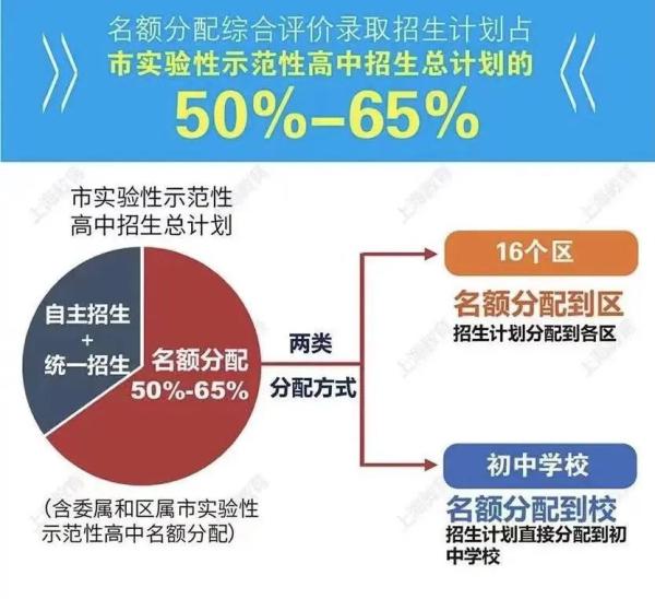 不能让炒房客把房地产泡沫越吹越大，党媒发出楼市调控好声音