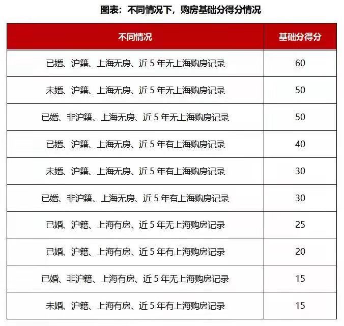 不能让炒房客把房地产泡沫越吹越大，党媒发出楼市调控好声音