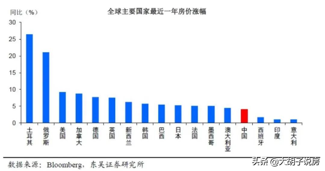 成都出台调控,当下该小心楼市泡沫了