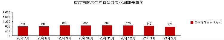 「一周楼市」供、销回升,重庆再现“日光盘”