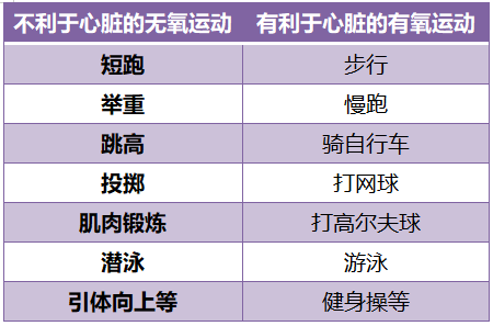 心脏病患者是静养休息好还是运动锻炼好?心血管医生告诉你答案