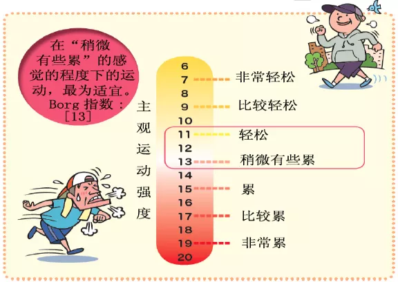 心脏病患者是静养休息好还是运动锻炼好?心血管医生告诉你答案