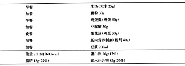 慢性胃炎怎么“养”护?