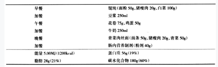 慢性胃炎怎么“养”护?