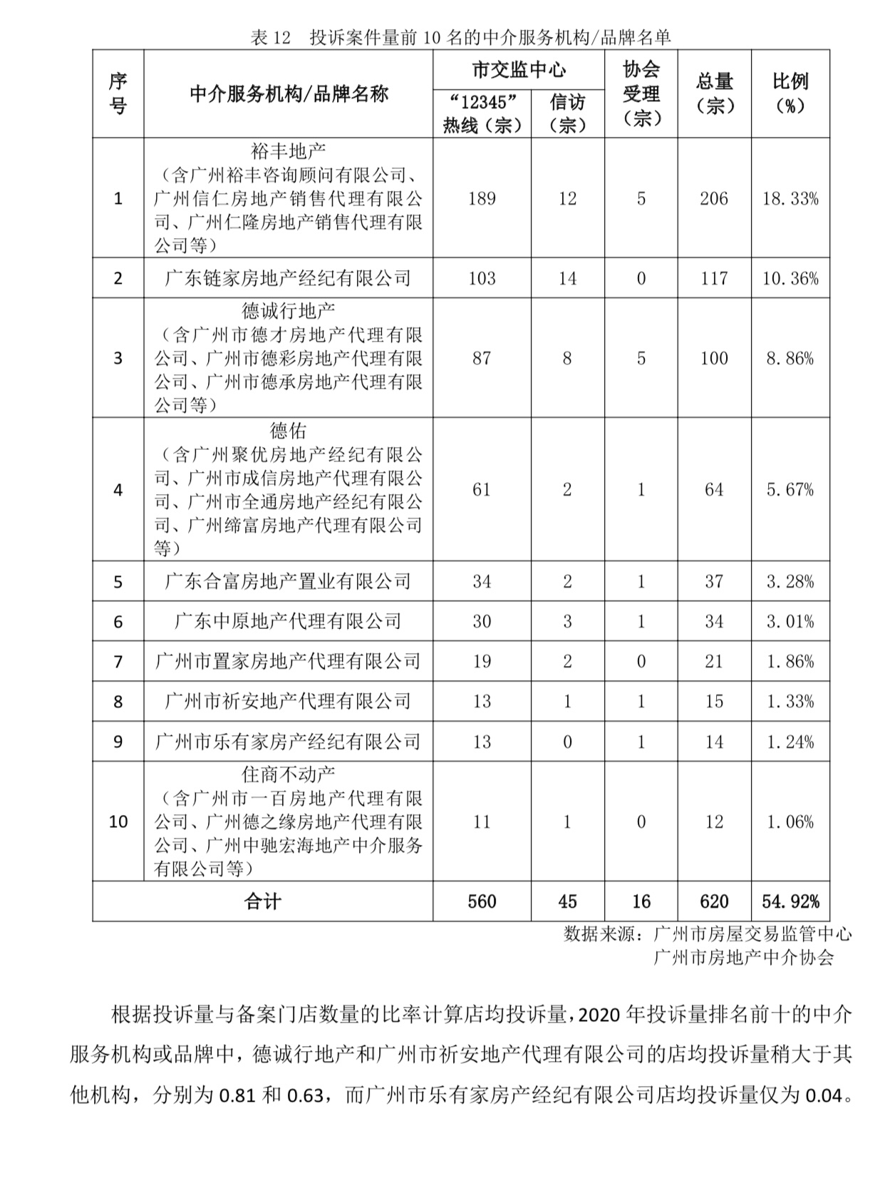 楼市“拉网式”排查?涉嫌3.4亿违规资金,京城炒房无处遁形