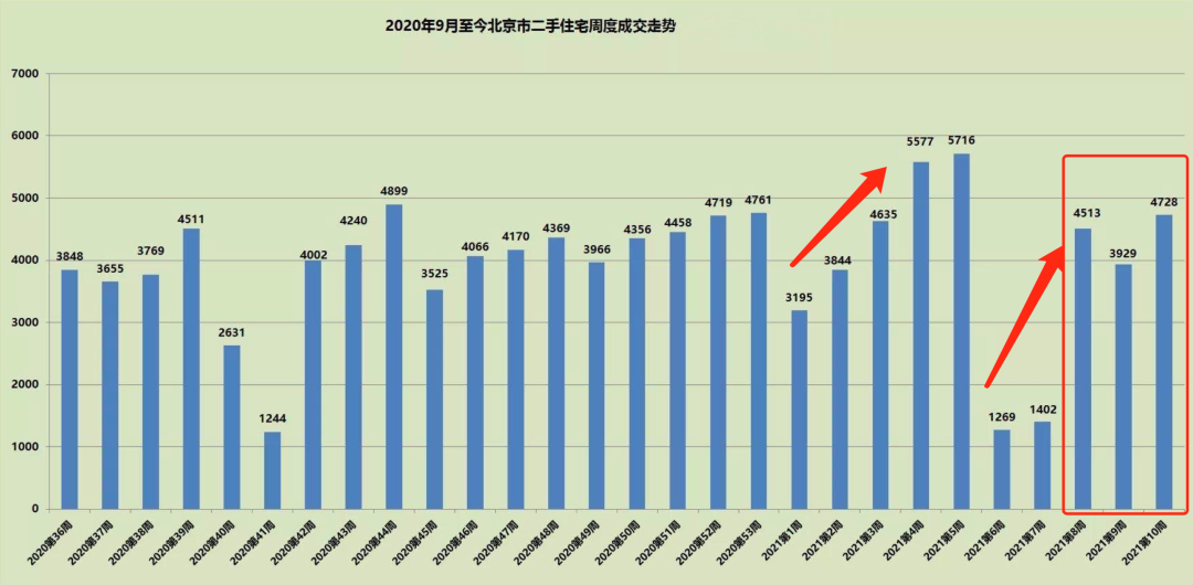 北京楼市,刚需买房者还有机会吗?