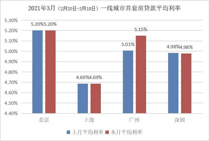 北京楼市,刚需买房者还有机会吗?