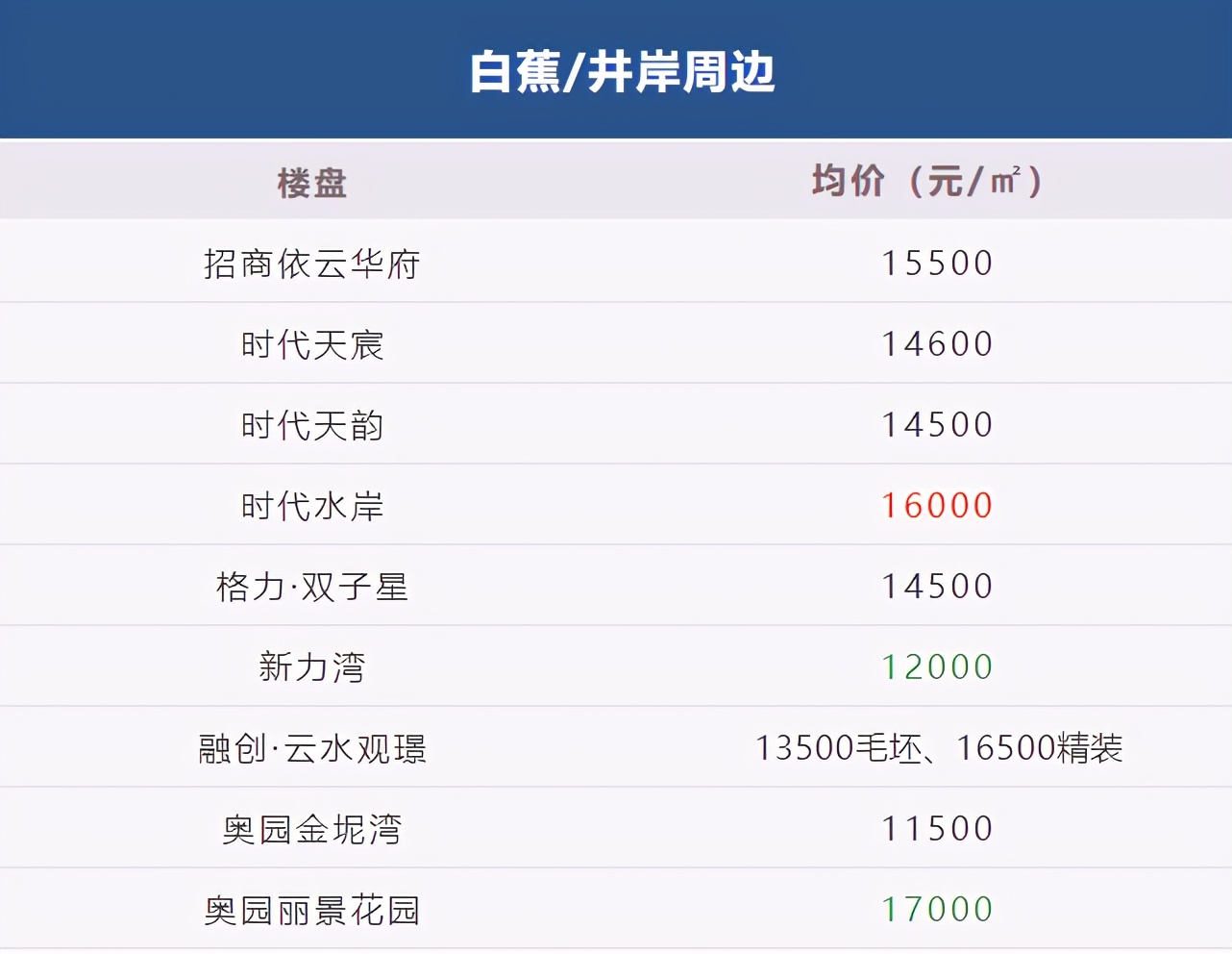 斗门低房价不再?多利好加持,珠海西区楼市即将变天