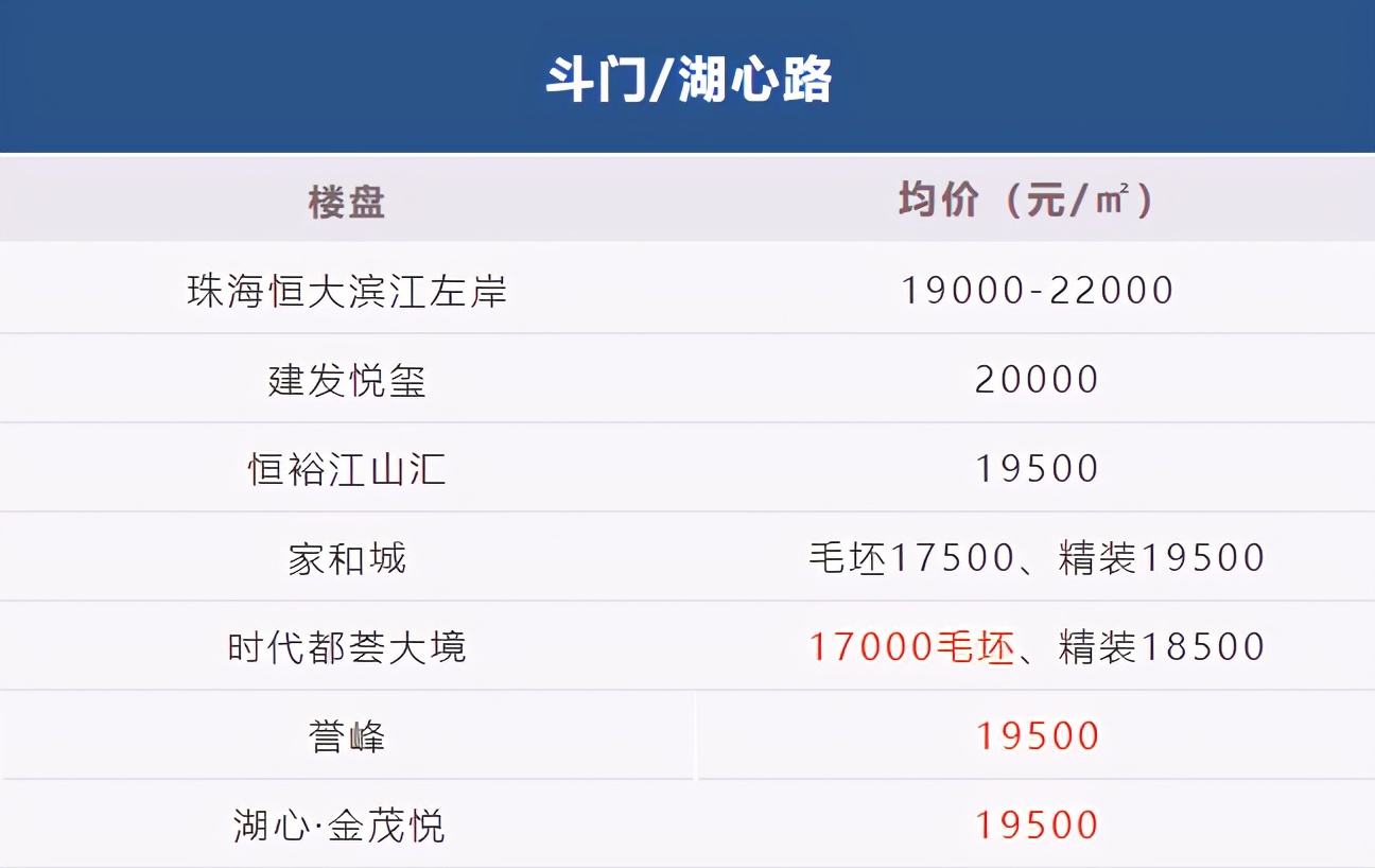 斗门低房价不再?多利好加持,珠海西区楼市即将变天
