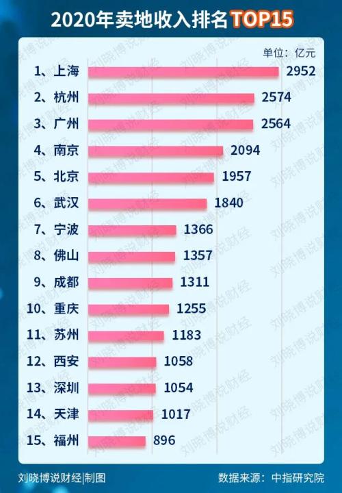 天津、沈阳、广州打头阵，楼市玩法巨变