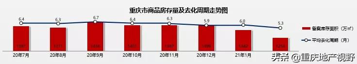 楼市“供需失衡”失衡之下,再现“日光盘”,低房价时代即将关闭