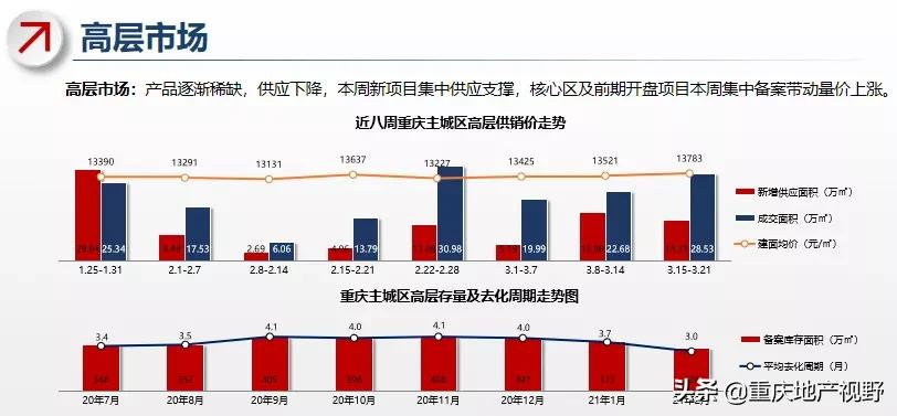 楼市“供需失衡”失衡之下,再现“日光盘”,低房价时代即将关闭