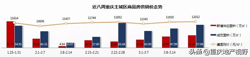 楼市“供需失衡”失衡之下,再现“日光盘”,低房价时代即将关闭