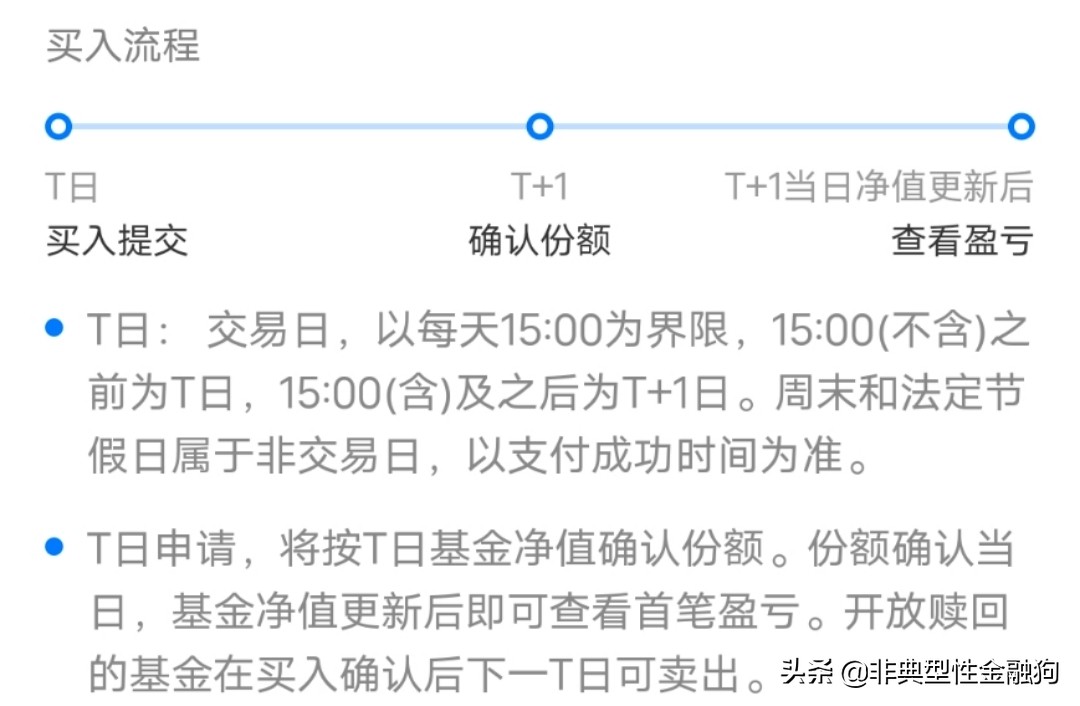 基金入门,看这一篇就够了(建议收藏)