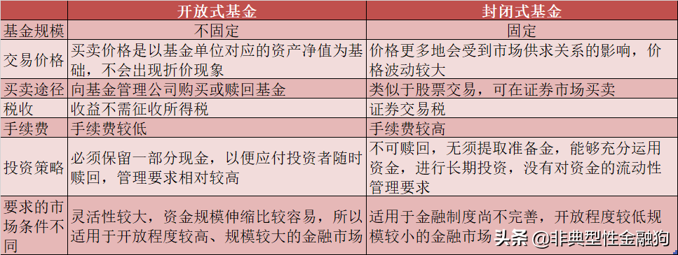 基金入门,看这一篇就够了(建议收藏)