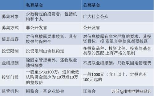 基金入门,看这一篇就够了(建议收藏)