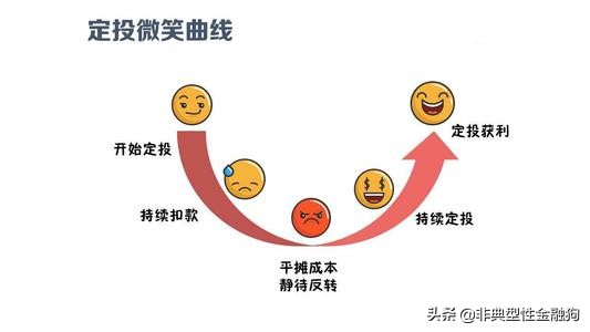 基金入门,看这一篇就够了(建议收藏)